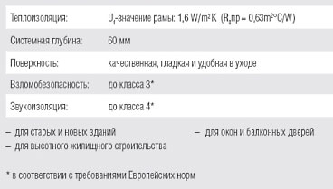 преимущества пластиковых окон